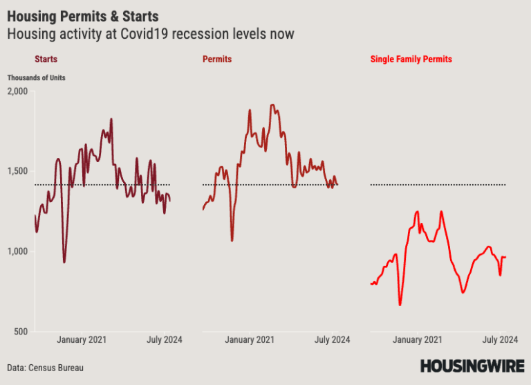 Fannie Mae’s forecast for existing-home sales dims