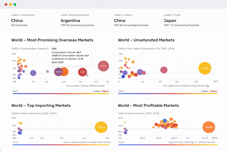 Dashboard preview