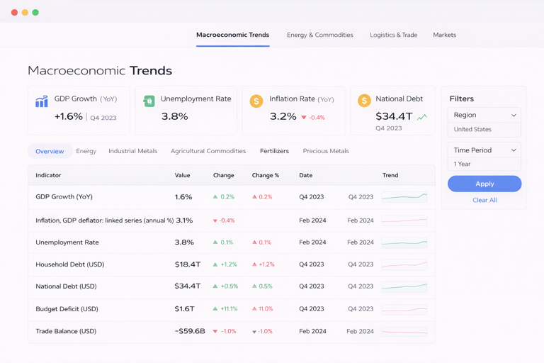 Indicators preview