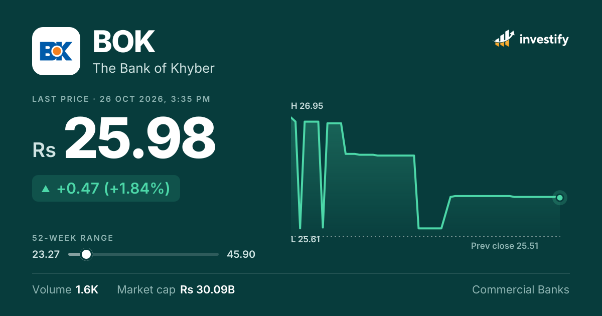 latest The Bank of Khyber updates latest The Bank of Khyber updates