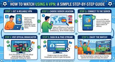 VPN Guide