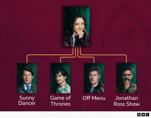 A graphic showing the celebrity contestants' connections